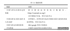 “一带一路”背景下阿塞拜疆与中国贸易关系研究