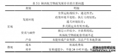 陕西省航空物流产业竞争力评价研究