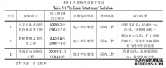 项目经济价值增值的实现路径研究