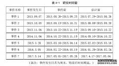 “一带一路”倡议对我国相关上市公司股价金融影响的实证研究