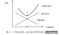 新《环保法》背景下的煤化工企业环境会计成本控制研究