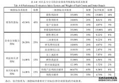 汉中烟草公司部门绩效考核管理体系改进研究