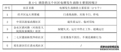 社区物业电梯安全管理问题研究