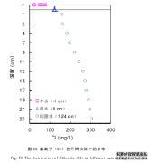 基于高分辨率沉积指标重建呼伦湖近期沉积环境农学演变过程