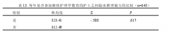 沈阳市三级甲等医院护士临床推理能力现状及与自主学习能力的相关性研究