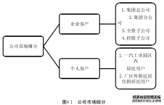 长春一汽通信科技有限公司服务营销策略研究