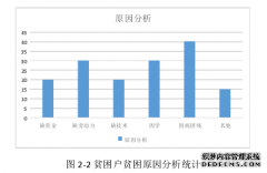 舒兰市扶贫的精准度农学研究