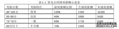 GD公司基于员工需求的激励策略人力资源管理研究