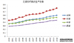 地方政府债务约束与中国生产率经济增长