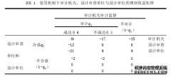 政府投资工程设计审计中合谋防范博弈管理分析