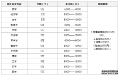 写作5万字论文多少钱（含硕士博士）