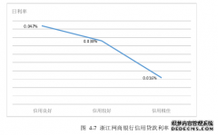 我国互联网银行的金融发展研究