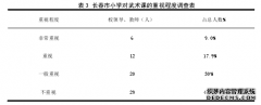 长春市小学武术体育课程文化传承的研究