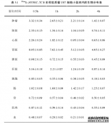 miRNA-338-5p 抑制胶质瘤增殖、侵袭的作用及靶向 CTBP2 蛋白的核素显像医学研究