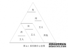 工程共同体视角下的建筑业工人组织管理形态研究