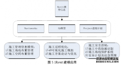 基于BIM某建设项目施工场地安全管理研究