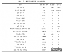 天一旅行网在线服务企业管理优化研究