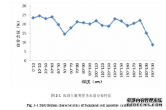 高纬度多年冻土中典型有机氯农药（OCPs）残留农学特征研究