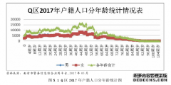 曲靖市流动人口mpa管理问题研究