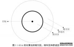 大规模网络流量异常计算机检测方法研究