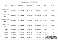 中国对外贸易与产业结构优化耦合关系研究