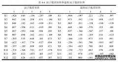 顺丰速运供应链金融风险管理研究