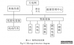 计及电力电动汽车充电负荷的微电网电力能量优化调度研究