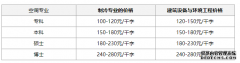 中央空调毕业设计写作的注意事项及价格