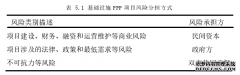 民间资本参与基袖设施PPP项目激励机制研究