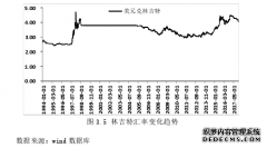 东盟国家货币汇率波动影响权重测算与研究