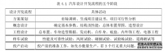 A企业研发会计成本控制案例研究