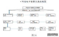 论航空电子客票纠纷民事责任的司法法学认定