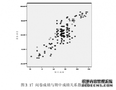 青岛地区初中生几何思维教学水平的调查研究