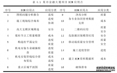 基于BIM的施工方项目管理实施流程应用研究