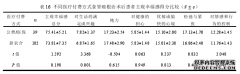 食管癌根治术后患者护理主观幸福感及影响因素研究