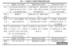 监狱医疗制度mpa论文研究