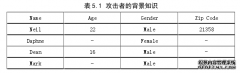 基于不同匿名需求的隐私保护计算机数据发布算法研究