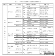 中国文化产品贸易竞争力与影响因素分析