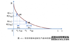 投资补贴、产品经济补贴与中小高科技企业融资