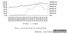 汇率变动对人民币金融国际化的影响—国际经验与实证研究