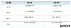 写作论文怎么收费啊