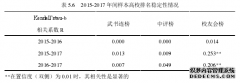 高校社会评价指标体系的教育比较研究