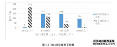 我国地方政府数据开放管理问题研究