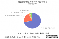 昆明市基础教育公办学校民营化mpa研究