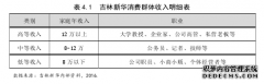 新华保险吉林分公司个险业务营销策略研究