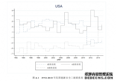 产业链国际贸易视角下中美能源安全水平测度与保障研究