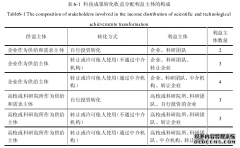 国有企业科研团队股权分配工商管理研究