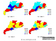 地区专业化、多样化对广东省经济增长的影响研究