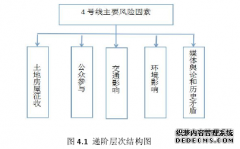 轨道交通项目社会稳定工程管理风险评估研究