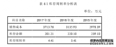 影院公司会计内部控制研究